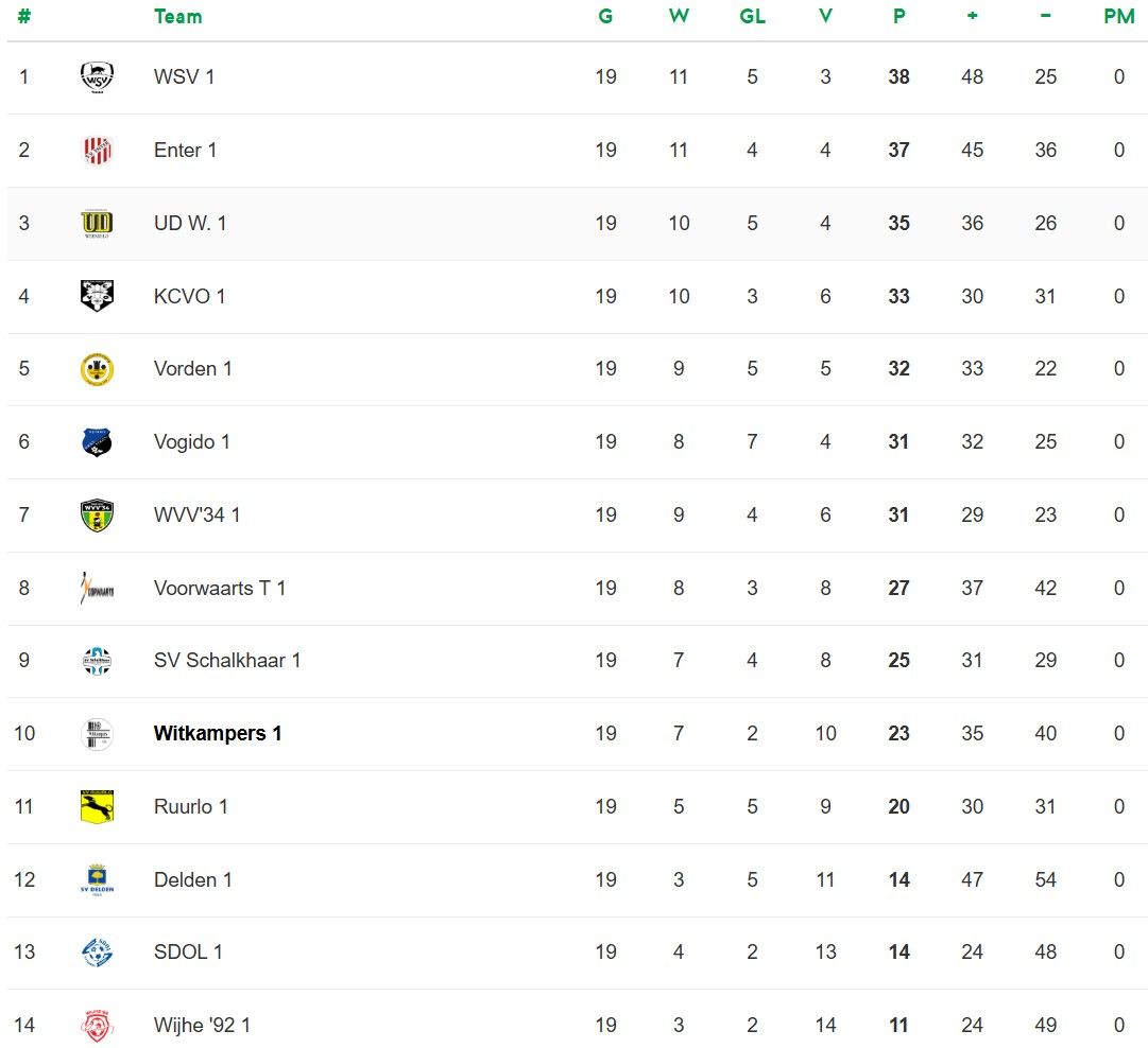 Stand 3e Klasse L